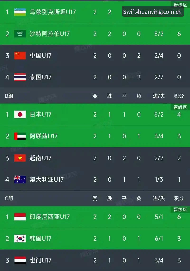 U17世界杯抽签结果深度评测：中国足球新星在幻影体育平台的全景透视