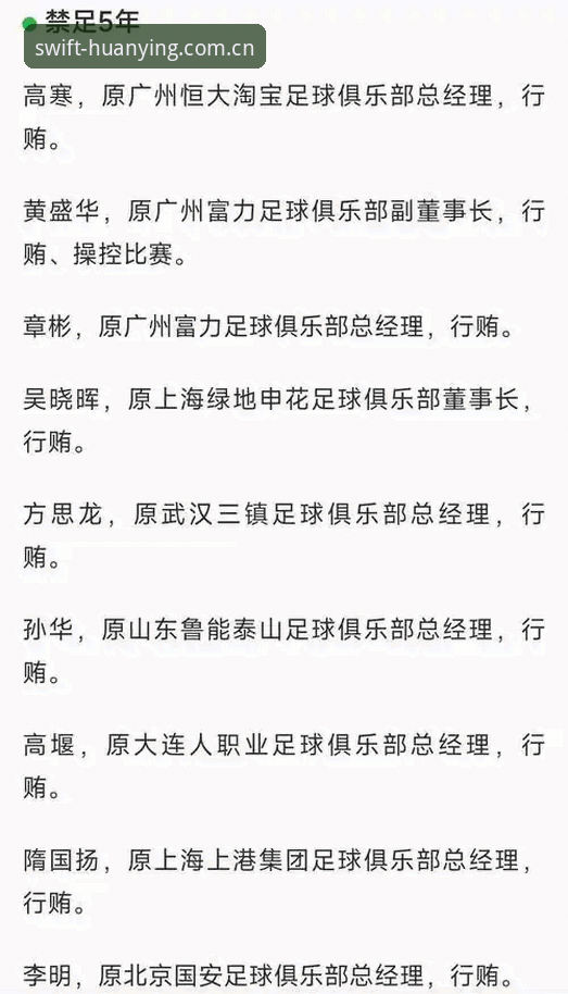中国足球第三批禁足名单的5大关键信息：65名从业人员被处罚的深度解析